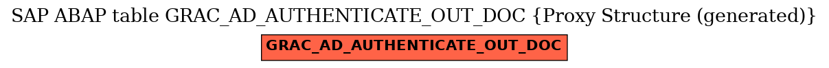 E-R Diagram for table GRAC_AD_AUTHENTICATE_OUT_DOC (Proxy Structure (generated))