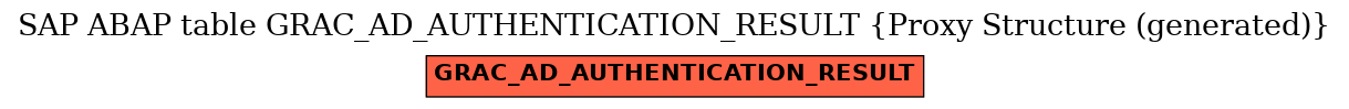 E-R Diagram for table GRAC_AD_AUTHENTICATION_RESULT (Proxy Structure (generated))