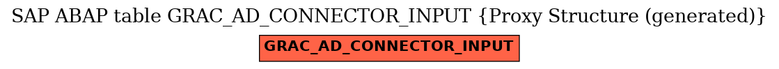 E-R Diagram for table GRAC_AD_CONNECTOR_INPUT (Proxy Structure (generated))