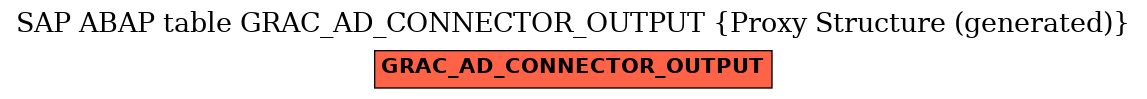 E-R Diagram for table GRAC_AD_CONNECTOR_OUTPUT (Proxy Structure (generated))