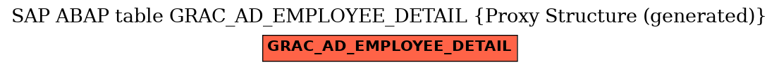E-R Diagram for table GRAC_AD_EMPLOYEE_DETAIL (Proxy Structure (generated))