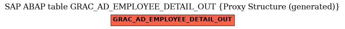 E-R Diagram for table GRAC_AD_EMPLOYEE_DETAIL_OUT (Proxy Structure (generated))