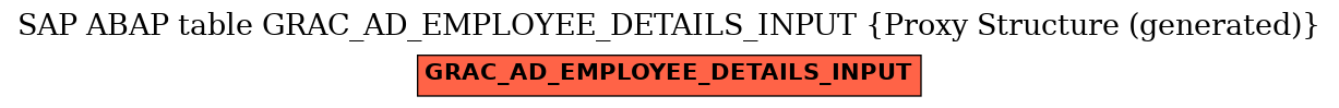 E-R Diagram for table GRAC_AD_EMPLOYEE_DETAILS_INPUT (Proxy Structure (generated))