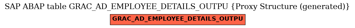E-R Diagram for table GRAC_AD_EMPLOYEE_DETAILS_OUTPU (Proxy Structure (generated))