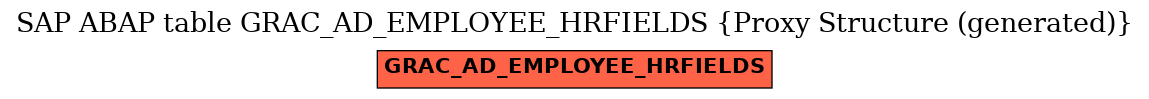E-R Diagram for table GRAC_AD_EMPLOYEE_HRFIELDS (Proxy Structure (generated))
