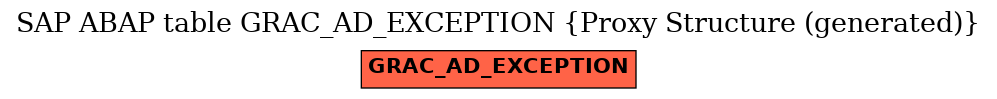 E-R Diagram for table GRAC_AD_EXCEPTION (Proxy Structure (generated))