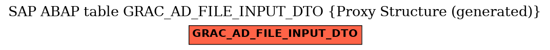 E-R Diagram for table GRAC_AD_FILE_INPUT_DTO (Proxy Structure (generated))