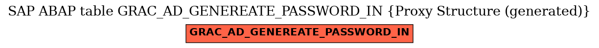 E-R Diagram for table GRAC_AD_GENEREATE_PASSWORD_IN (Proxy Structure (generated))