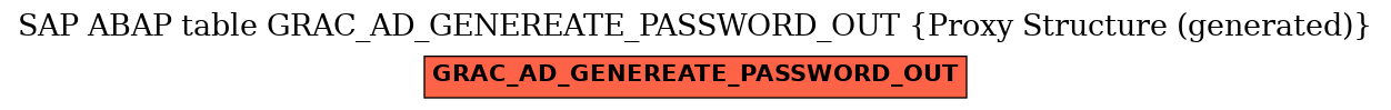 E-R Diagram for table GRAC_AD_GENEREATE_PASSWORD_OUT (Proxy Structure (generated))