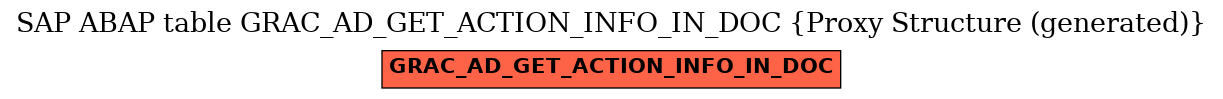 E-R Diagram for table GRAC_AD_GET_ACTION_INFO_IN_DOC (Proxy Structure (generated))