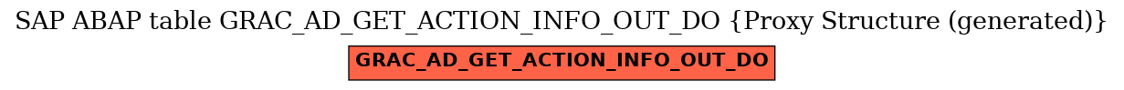 E-R Diagram for table GRAC_AD_GET_ACTION_INFO_OUT_DO (Proxy Structure (generated))