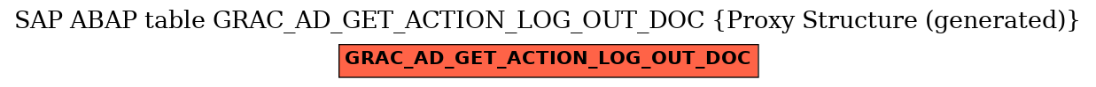 E-R Diagram for table GRAC_AD_GET_ACTION_LOG_OUT_DOC (Proxy Structure (generated))