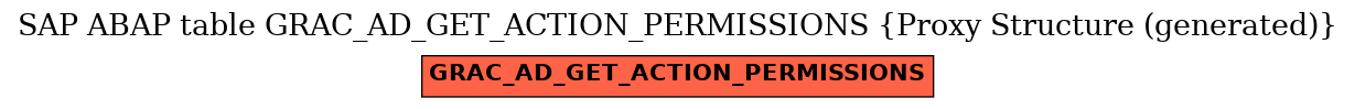 E-R Diagram for table GRAC_AD_GET_ACTION_PERMISSIONS (Proxy Structure (generated))