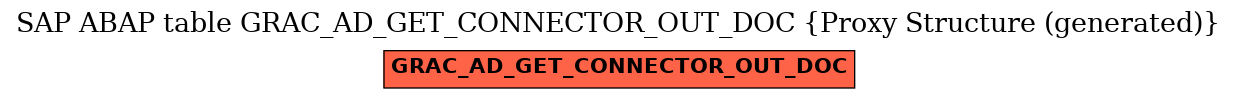 E-R Diagram for table GRAC_AD_GET_CONNECTOR_OUT_DOC (Proxy Structure (generated))