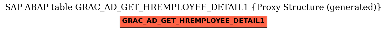 E-R Diagram for table GRAC_AD_GET_HREMPLOYEE_DETAIL1 (Proxy Structure (generated))