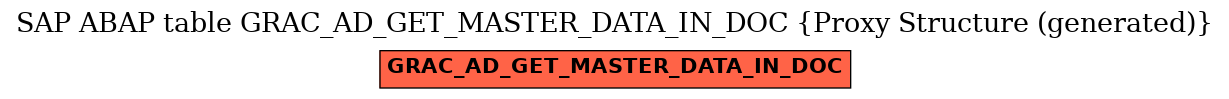 E-R Diagram for table GRAC_AD_GET_MASTER_DATA_IN_DOC (Proxy Structure (generated))