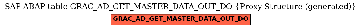 E-R Diagram for table GRAC_AD_GET_MASTER_DATA_OUT_DO (Proxy Structure (generated))