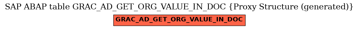 E-R Diagram for table GRAC_AD_GET_ORG_VALUE_IN_DOC (Proxy Structure (generated))
