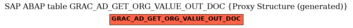 E-R Diagram for table GRAC_AD_GET_ORG_VALUE_OUT_DOC (Proxy Structure (generated))