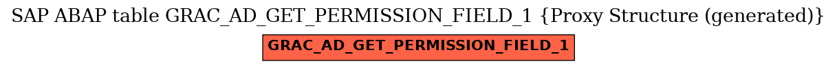 E-R Diagram for table GRAC_AD_GET_PERMISSION_FIELD_1 (Proxy Structure (generated))