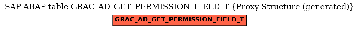 E-R Diagram for table GRAC_AD_GET_PERMISSION_FIELD_T (Proxy Structure (generated))