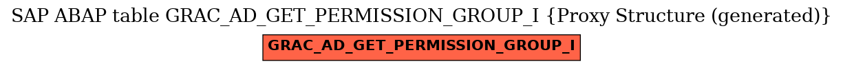 E-R Diagram for table GRAC_AD_GET_PERMISSION_GROUP_I (Proxy Structure (generated))