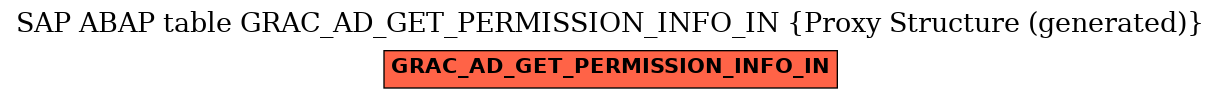 E-R Diagram for table GRAC_AD_GET_PERMISSION_INFO_IN (Proxy Structure (generated))