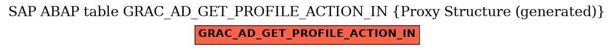 E-R Diagram for table GRAC_AD_GET_PROFILE_ACTION_IN (Proxy Structure (generated))