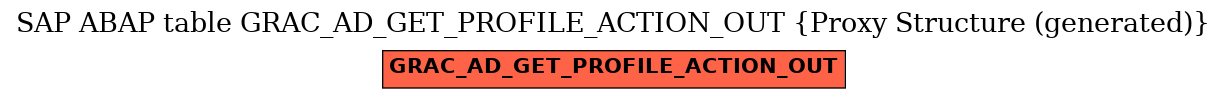 E-R Diagram for table GRAC_AD_GET_PROFILE_ACTION_OUT (Proxy Structure (generated))