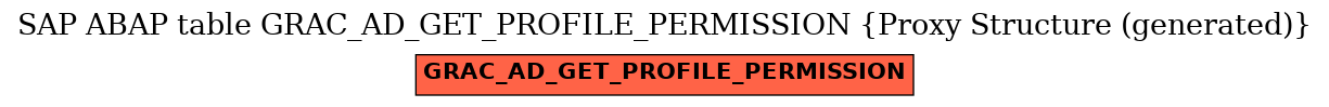 E-R Diagram for table GRAC_AD_GET_PROFILE_PERMISSION (Proxy Structure (generated))