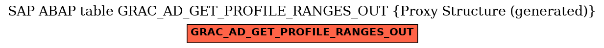 E-R Diagram for table GRAC_AD_GET_PROFILE_RANGES_OUT (Proxy Structure (generated))