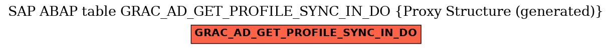 E-R Diagram for table GRAC_AD_GET_PROFILE_SYNC_IN_DO (Proxy Structure (generated))