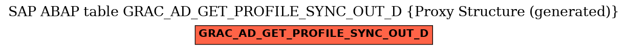 E-R Diagram for table GRAC_AD_GET_PROFILE_SYNC_OUT_D (Proxy Structure (generated))