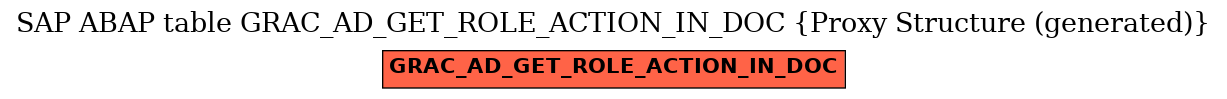 E-R Diagram for table GRAC_AD_GET_ROLE_ACTION_IN_DOC (Proxy Structure (generated))