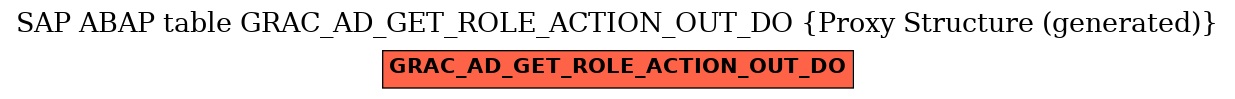 E-R Diagram for table GRAC_AD_GET_ROLE_ACTION_OUT_DO (Proxy Structure (generated))