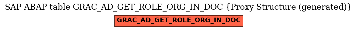 E-R Diagram for table GRAC_AD_GET_ROLE_ORG_IN_DOC (Proxy Structure (generated))