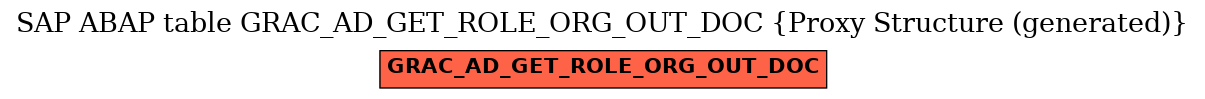 E-R Diagram for table GRAC_AD_GET_ROLE_ORG_OUT_DOC (Proxy Structure (generated))