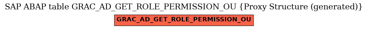 E-R Diagram for table GRAC_AD_GET_ROLE_PERMISSION_OU (Proxy Structure (generated))