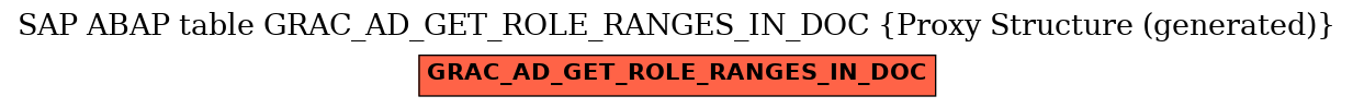 E-R Diagram for table GRAC_AD_GET_ROLE_RANGES_IN_DOC (Proxy Structure (generated))