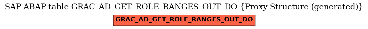 E-R Diagram for table GRAC_AD_GET_ROLE_RANGES_OUT_DO (Proxy Structure (generated))