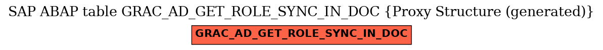 E-R Diagram for table GRAC_AD_GET_ROLE_SYNC_IN_DOC (Proxy Structure (generated))