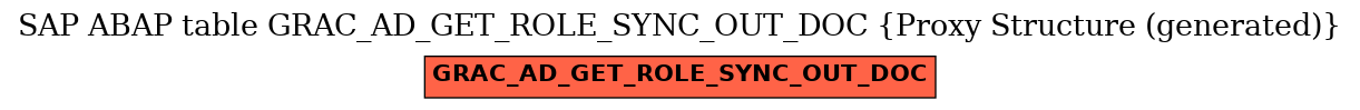 E-R Diagram for table GRAC_AD_GET_ROLE_SYNC_OUT_DOC (Proxy Structure (generated))