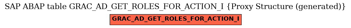 E-R Diagram for table GRAC_AD_GET_ROLES_FOR_ACTION_I (Proxy Structure (generated))