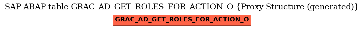 E-R Diagram for table GRAC_AD_GET_ROLES_FOR_ACTION_O (Proxy Structure (generated))