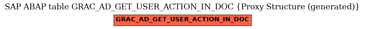 E-R Diagram for table GRAC_AD_GET_USER_ACTION_IN_DOC (Proxy Structure (generated))