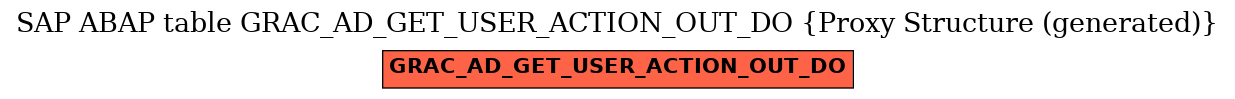 E-R Diagram for table GRAC_AD_GET_USER_ACTION_OUT_DO (Proxy Structure (generated))