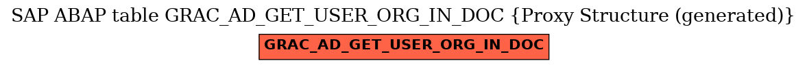 E-R Diagram for table GRAC_AD_GET_USER_ORG_IN_DOC (Proxy Structure (generated))