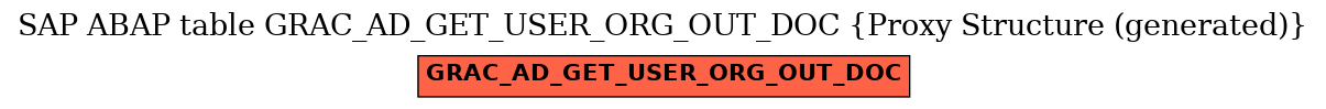 E-R Diagram for table GRAC_AD_GET_USER_ORG_OUT_DOC (Proxy Structure (generated))