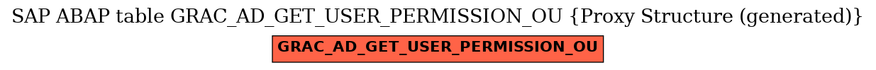 E-R Diagram for table GRAC_AD_GET_USER_PERMISSION_OU (Proxy Structure (generated))