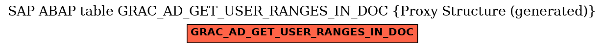 E-R Diagram for table GRAC_AD_GET_USER_RANGES_IN_DOC (Proxy Structure (generated))